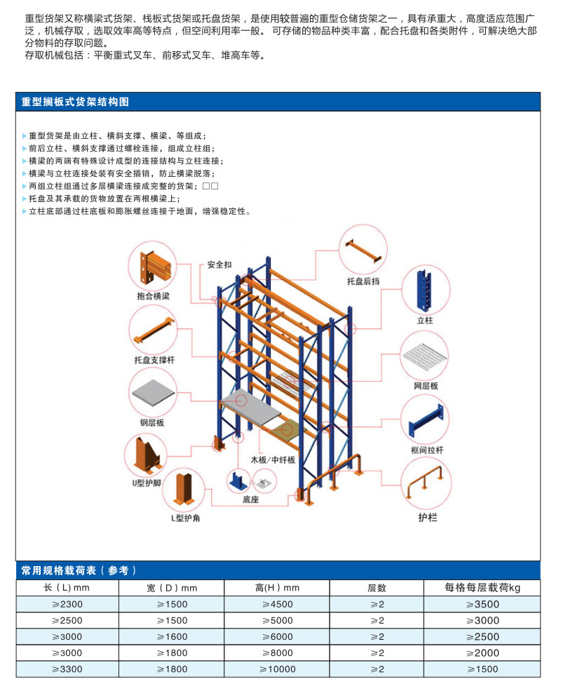 重（chóng）型貨架