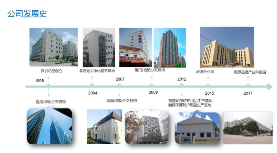 微信截圖_20180620114116.png 微信截圖_20180620114116.png