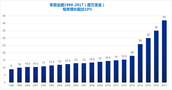 微信截圖_20180620114501.png 微(wēi)信截圖_20180620114501.png