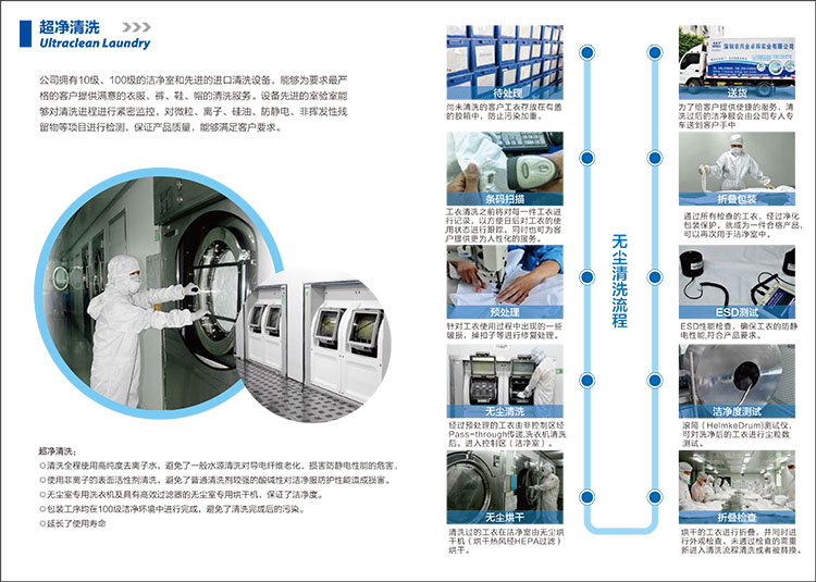 超淨清洗-750.jpg
