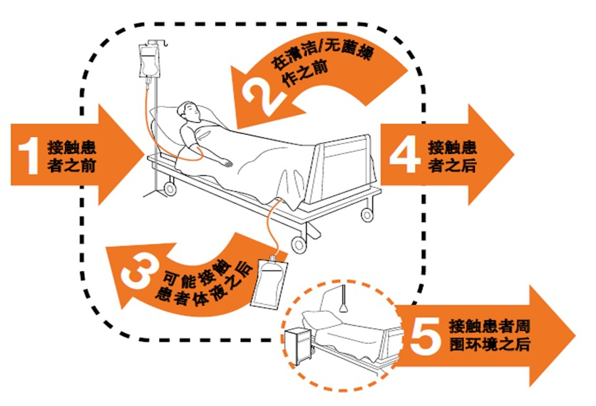 1 五個（gè）洗手時刻.png